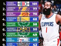 开云体育中国官网-哈登重返全明星赛，总得分再创新高的简单介绍