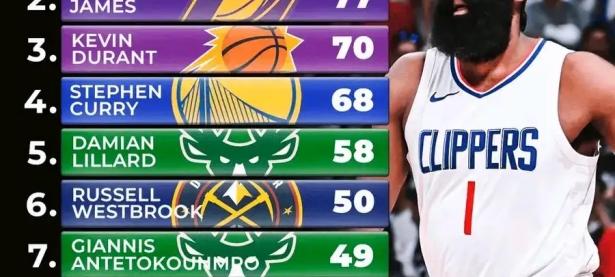 开云体育中国官网-哈登重返全明星赛，总得分再创新高的简单介绍