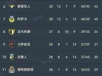 开云体育在线登录-法甲球会领跑积分榜，势不可挡的简单介绍