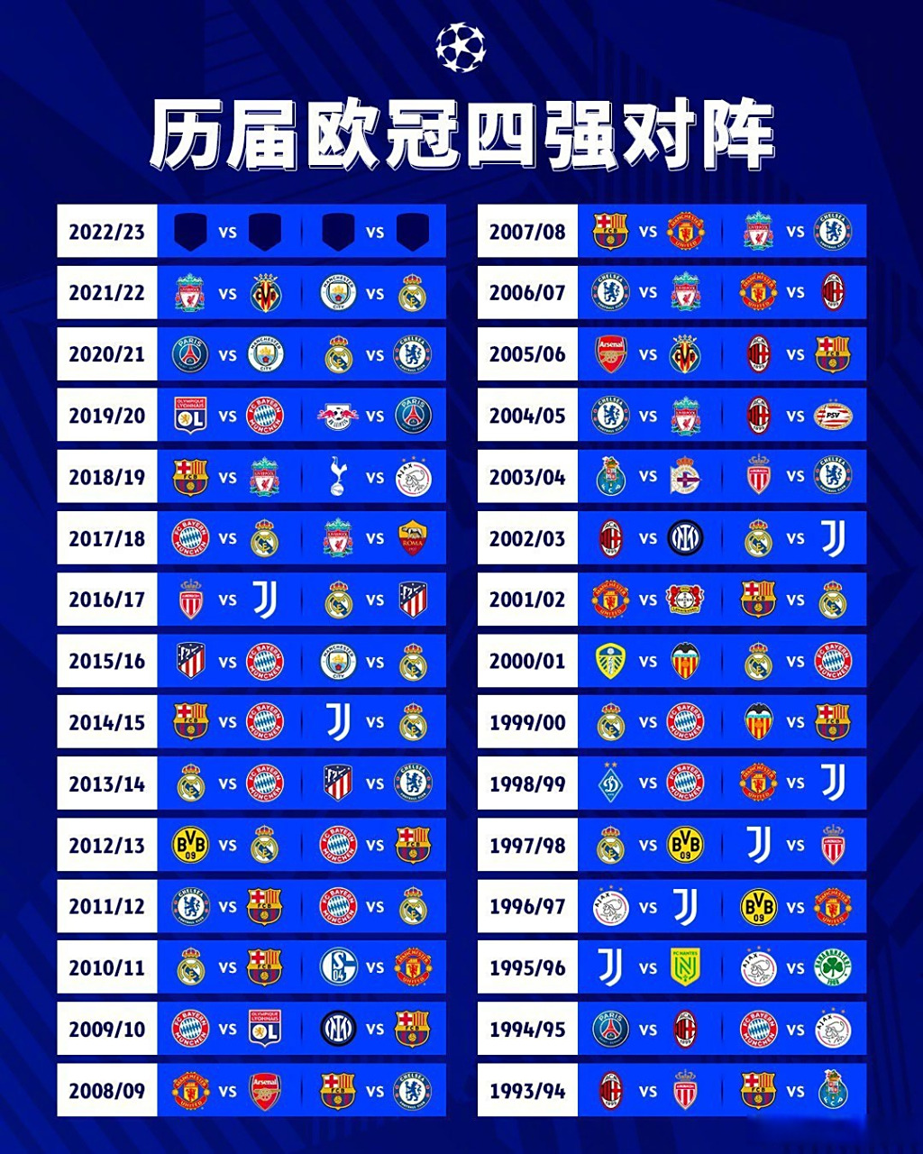 包含尤文图斯力克对手，顺利晋级欧冠四强的词条