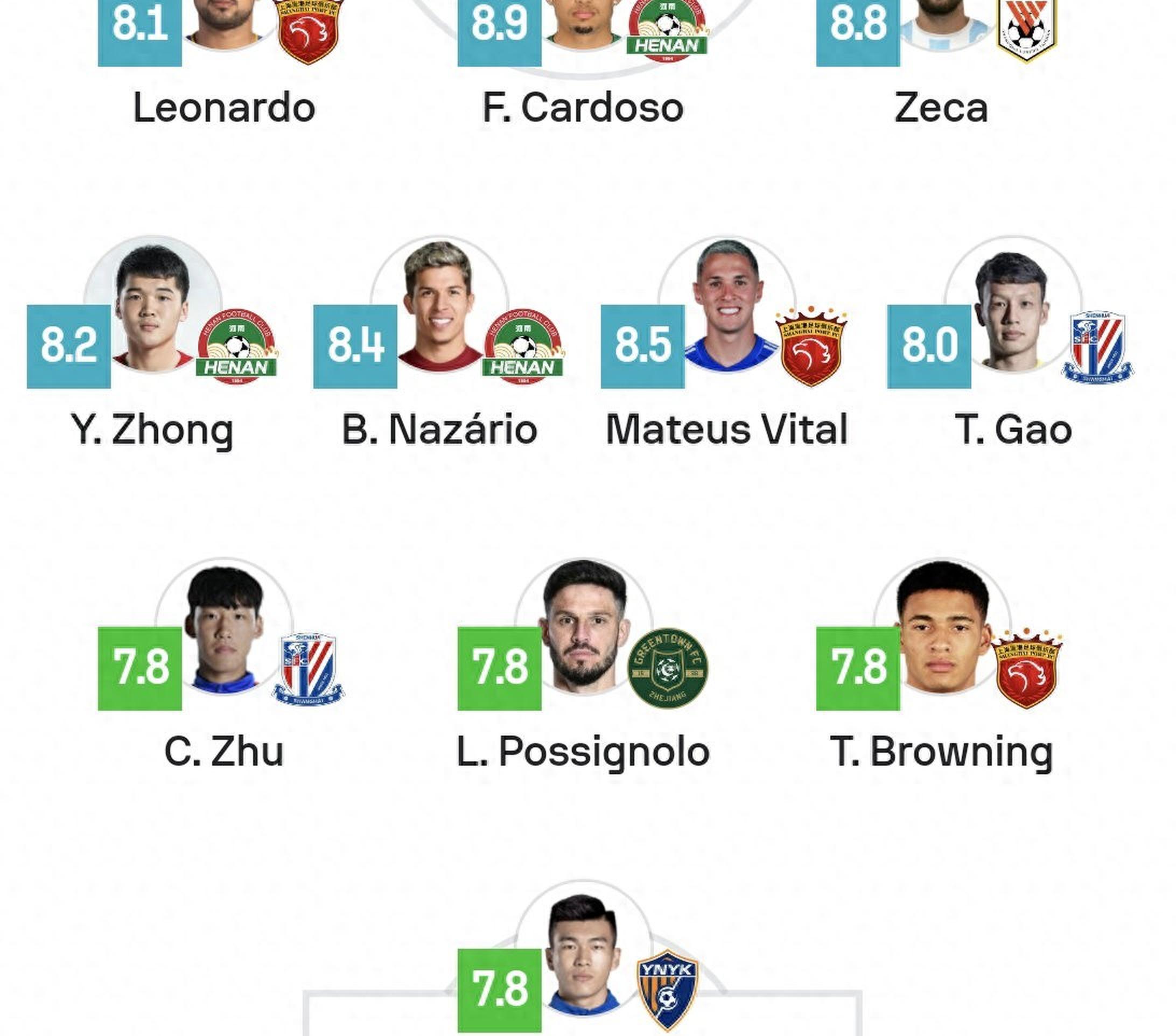 阿布扎比球队宣布新签两名巴西球员