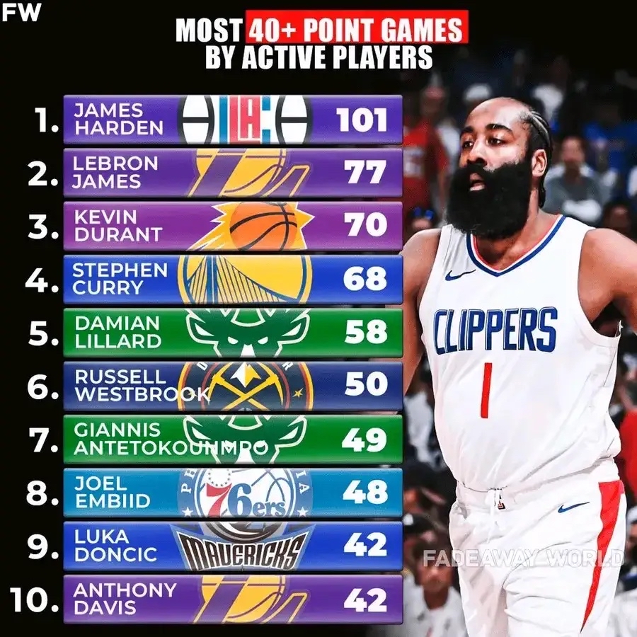 哈登重返全明星赛,总得分再创新高的简单介绍 哈登重返全明星赛,总得分再创新高的简单介绍