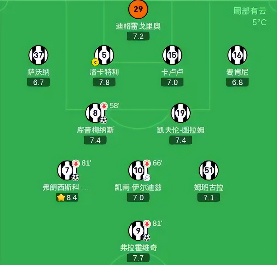 尤文图斯客场不敌比利亚雷亚尔,憾失四强的简单介绍 尤文图斯客场不敌比利亚雷亚尔,憾失四强的简单介绍