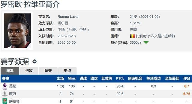 切尔西病房又遇麻烦两大将确认伤缺